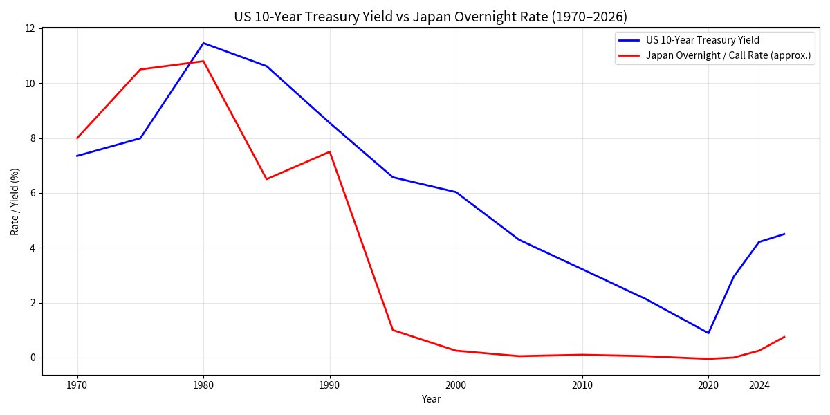 Beam Me Up, Scotty! The Hedgies And The Spenders Get Another Washington Bailout